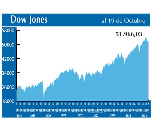 Dow Jones