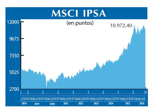 MSCI IPSA