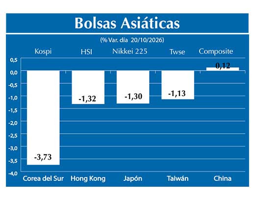 Bolsas Asiau0301ticas2