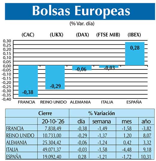 BOLSAS EUROPEAS2
