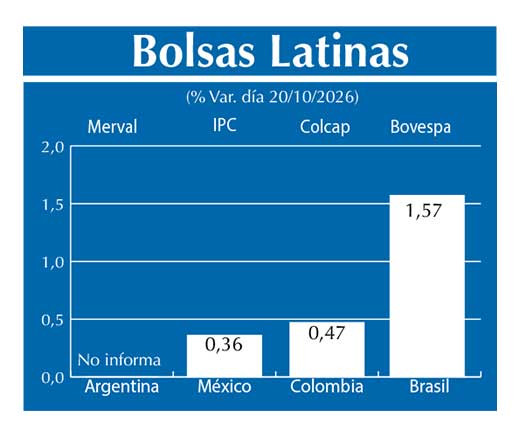 Bolsas Latinas