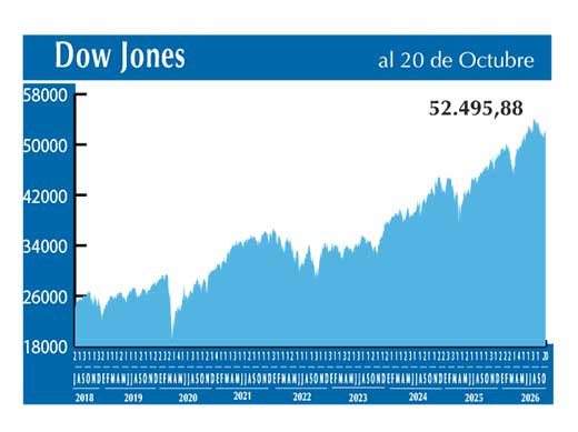 Dow Jones
