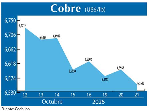 COBRE 21 10 (3)