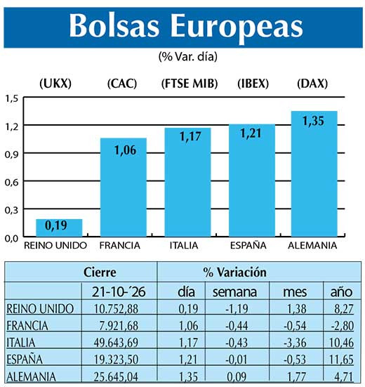 BOLSAS EUROPEAS2