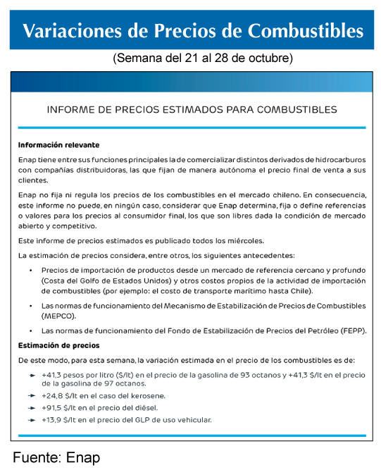 Combustibles ENAP