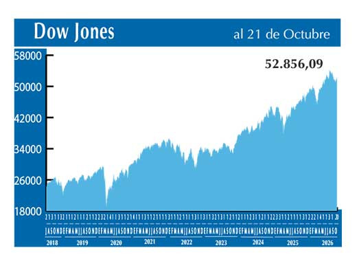 Dow Jones