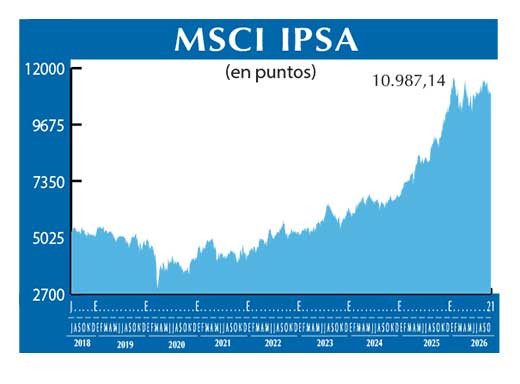 MSCI IPSA