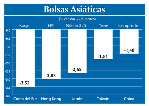 Bolsas Asiau0301ticas2