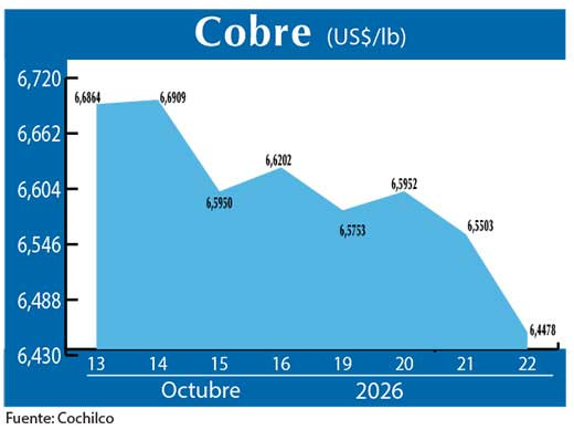 COBRE 22 10 (3)