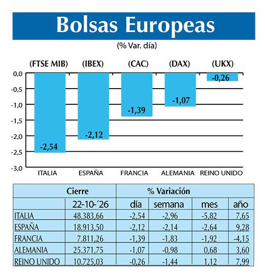 BOLSAS EUROPEAS2