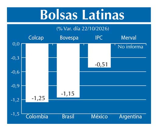 Bolsas Latinas