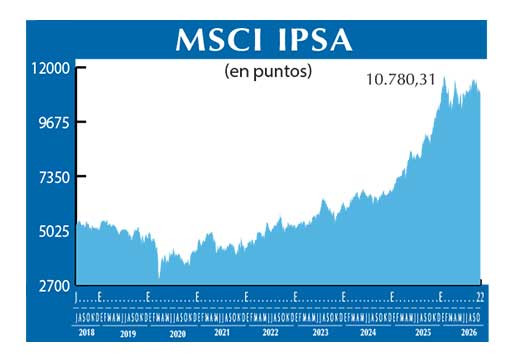 MSCI IPSA
