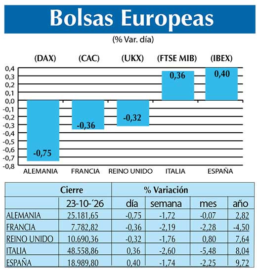 BOLSAS EUROPEAS2