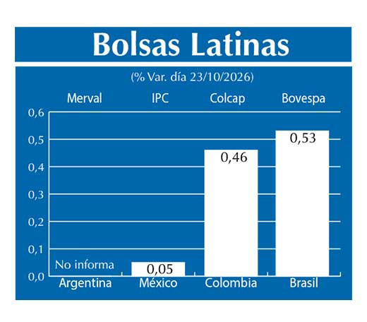 Bolsas Latinas