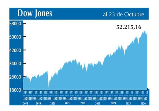 Dow Jones