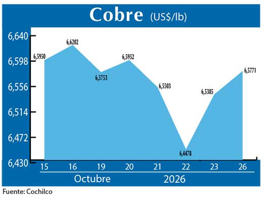 COBRE 26 10 (2)