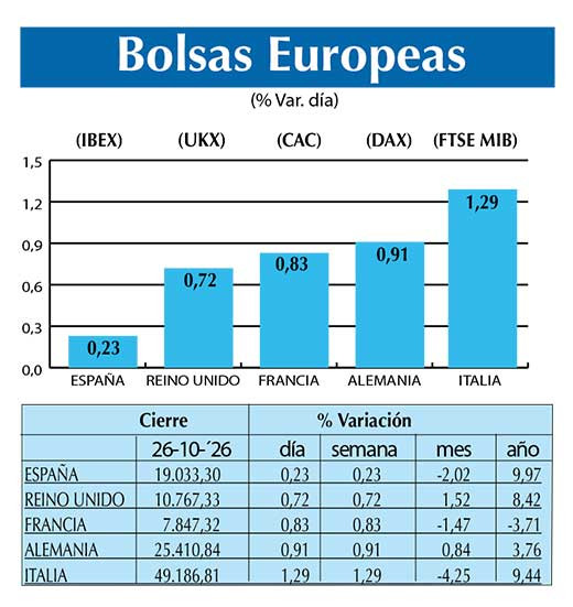 BOLSAS EUROPEAS2