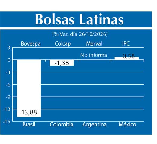 Bolsas Latinas