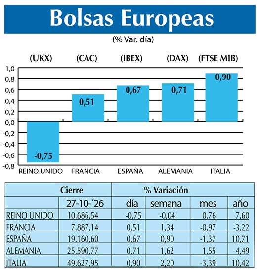 BOLSAS EUROPEAS2