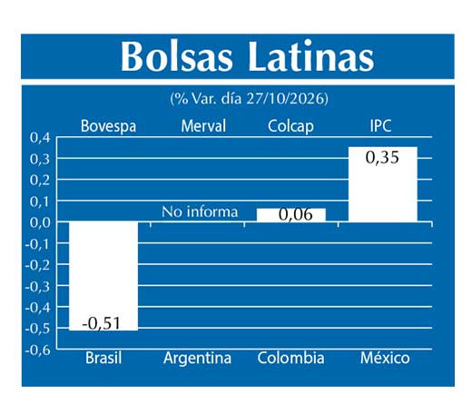 Bolsas Latinas