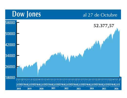 Dow Jones