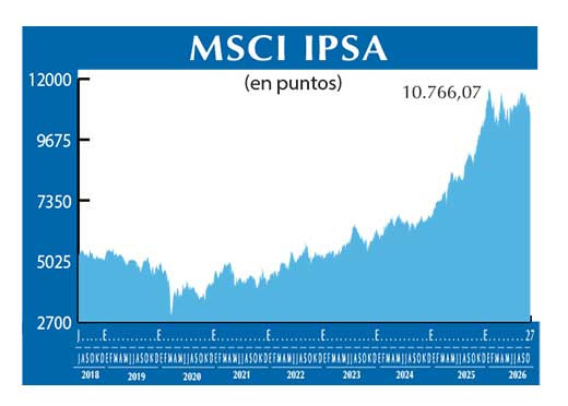 MSCI IPSA