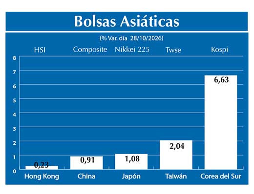 Bolsas Asiau0301ticas2