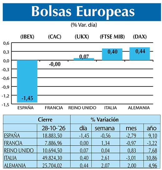 BOLSAS EUROPEAS2