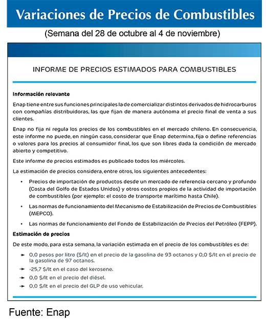 Combustibles ENAP