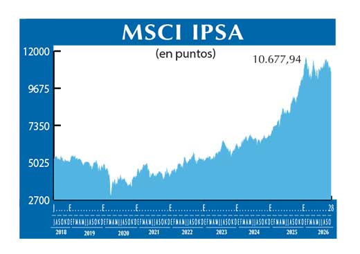 MSCI IPSA