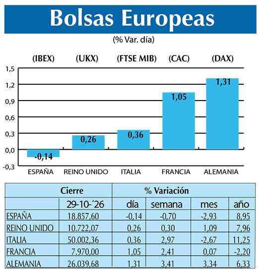 BOLSAS EUROPEAS2