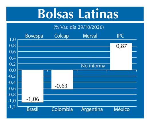 Bolsas Latinas