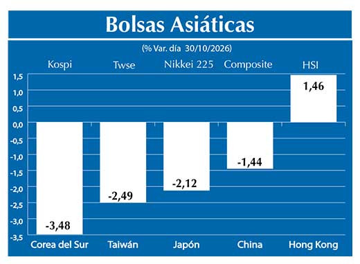 Bolsas Asiau0301ticas2