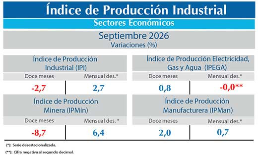IPI sept26