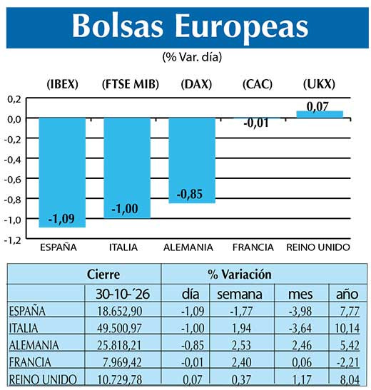 BOLSAS EUROPEAS2