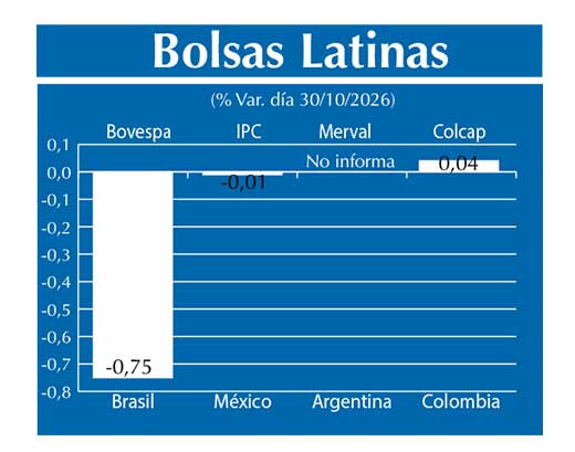 Bolsas Latinas