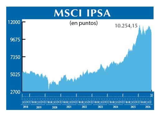 MSCI IPSA