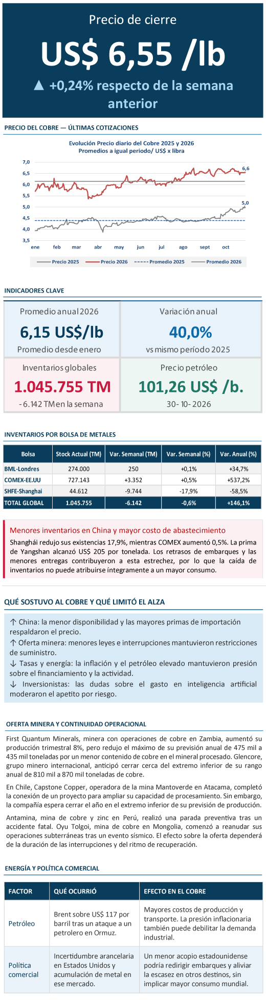 Info Cobre